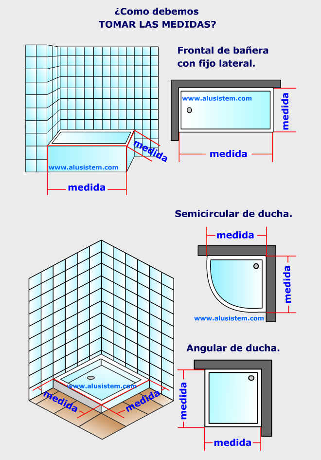 Cómo medir